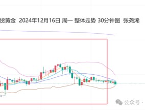 张尧浠:金价维持震荡短线调整 等待美联储决议指引