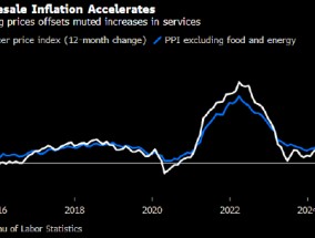 食品价格推动美国PPI意外加速 但PCE涨幅料较温和