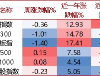 【牛基宝全股型周报】：震荡市中，牛基宝还是稳住了（12/9-12/13）