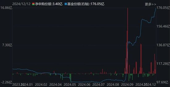 调整就是机会！超260亿元资金借道ETF蜂拥进场，这两个板块更是被主力持续扫货