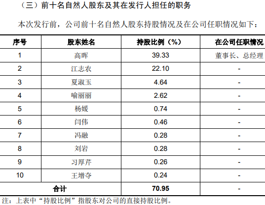 审核停滞募资存疑 过会的博华科技何时完成IPO最后一步？