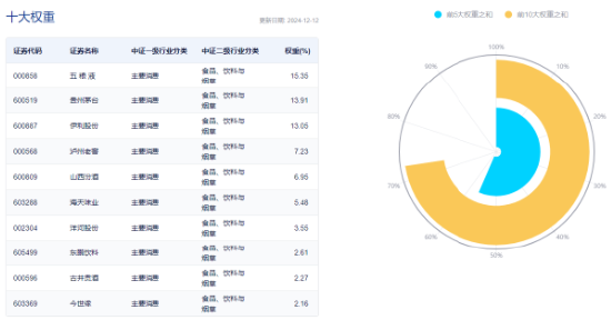 周一，两件大事！全市场首只、创业板人工智能ETF华宝（159363）上市，中证A500指数调仓焕新